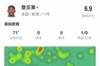 登贝莱数据：1射0正，1次关键传球，5次过人成功1次，3次被犯规