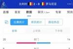 比利时全场数据：射门20-14 射正9-5 预期进球1.80-0.83