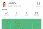 顶替阿诺德！加拉格尔本场数据：24次触球 1解围 评分6.5