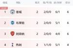 开局上难度！我厂接下来3轮踢第1、第2、第4，能拿几分？