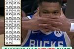 ⭐票王！字母哥本季没有1场命中率低于50% 场均31.3分联盟第二