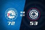 半场战报-76人72-53领先快船 马克西16分 恩比德10中2 伦纳德13分